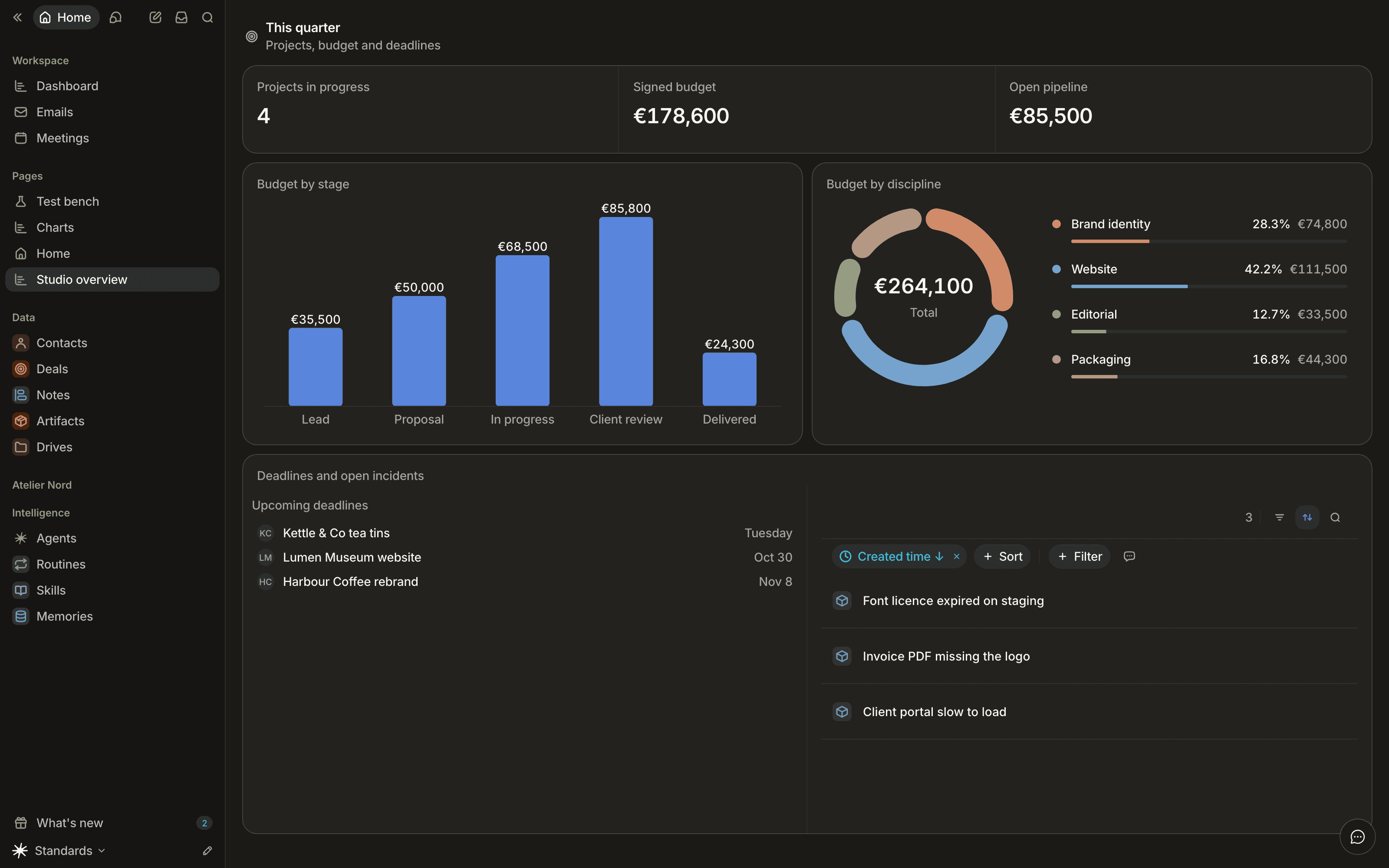 A standalone page listed in the sidebar's Pages section: a heading, three metrics in one group, a bar chart of budget by stage, a donut of budget by discipline, and a group titled Deadlines and open incidents with an agenda and a list of incidents